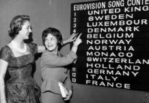 Eastern Bias you say? Voting