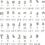 Schwas and cedillas Azeri Language