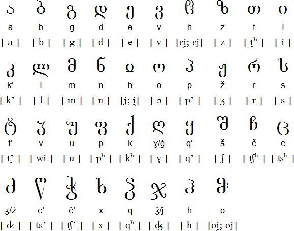 azeri Azeri Language
