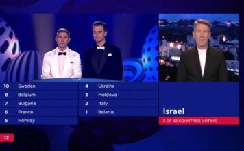 Why your song didn’t win Eurovision – Part 3. The Sharp End Israeli votes