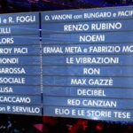 Sanremo ‘big names’ revealed by Italian TV Sanremo 2018