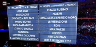 Sanremo ‘big names’ revealed by Italian TV Sanremo 2018