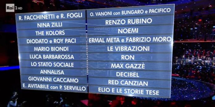 remo2018 Sanremo 2018