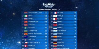 Let’s run over the old scoreboard