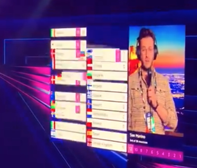 Screenshot 2021-05-06 at 15.34.22 Eurovision 2021 scoreboard in action