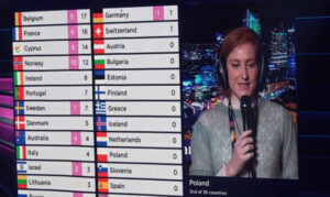 Eurovision 2021 Scoreboard in rehearsals
