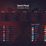 Eurovision 2022 semi-final allocation draw takes place 2022 Eurovision allocation draw