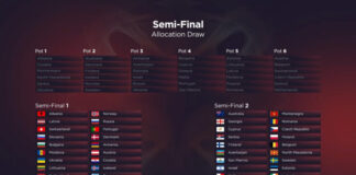 Eurovision 2022 semi-final allocation draw takes place 2022 Eurovision allocation draw