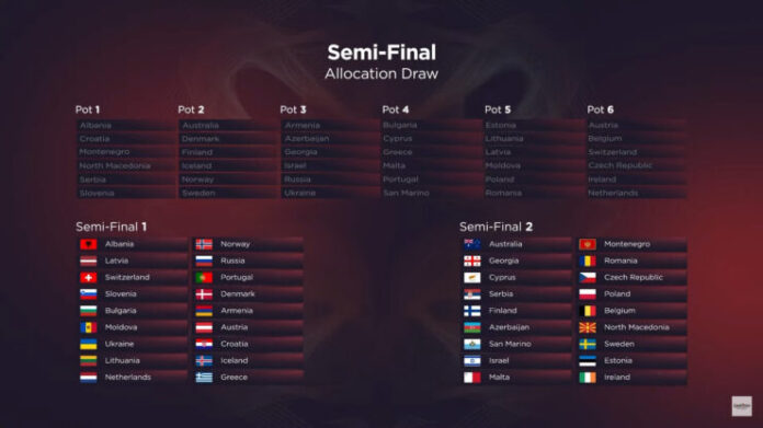 2pub9tramtd81 2022 Eurovision allocation draw