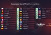 Running order for 2022 Eurovision released