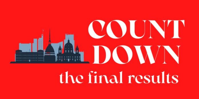 Click to add a heading(22) Countdown 2022 Eurovision results