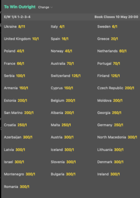 Eurovision odds 2022