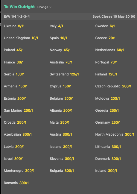 Eurovision odds 2022