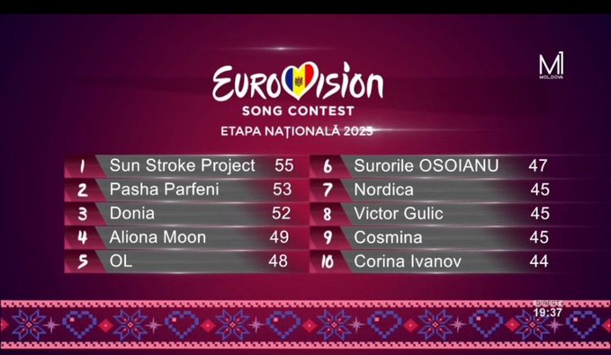 Moldova shortlist