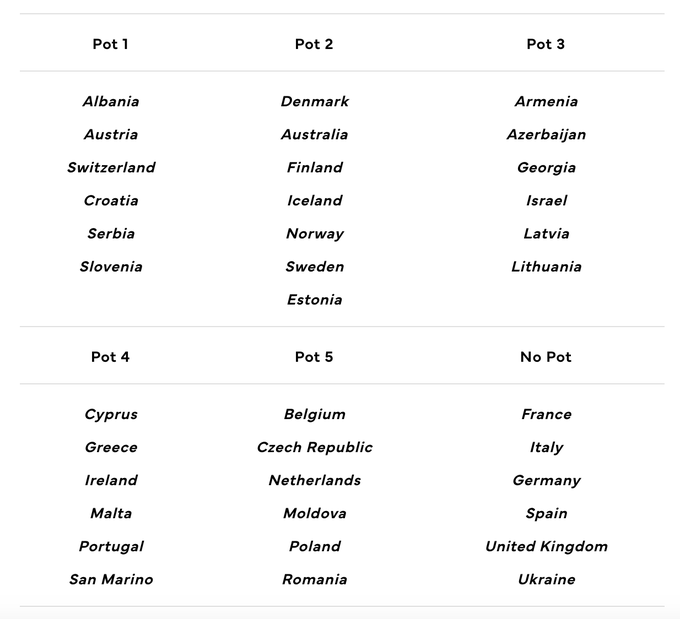 Eurovision 2023 pots