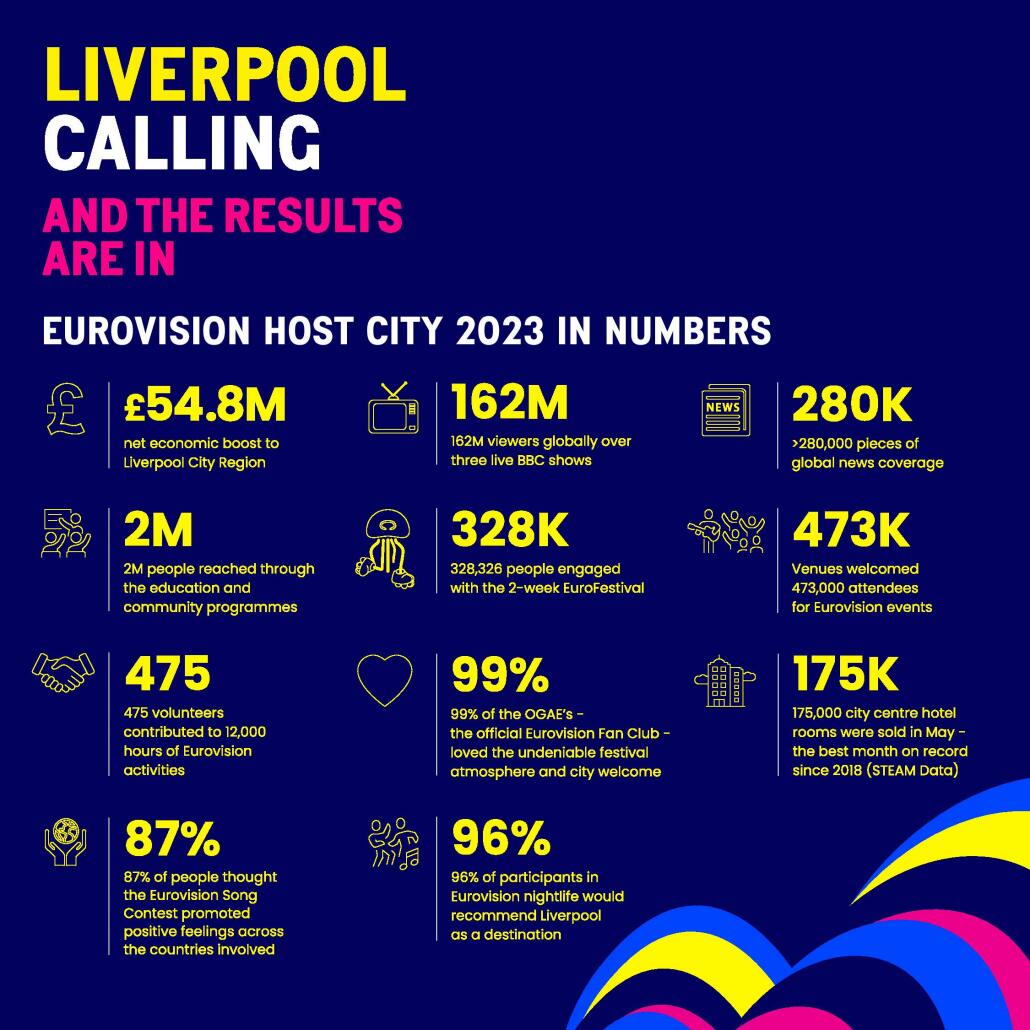 Eurovision benefits