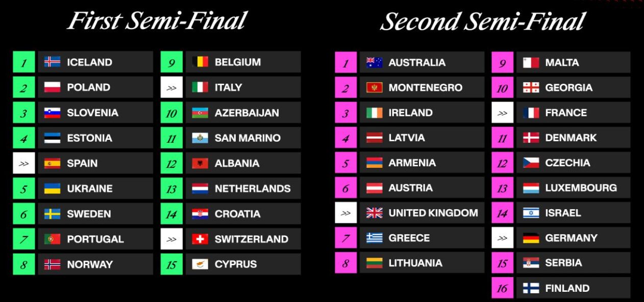 Eurovision 2025 Running Orders for the semifinals